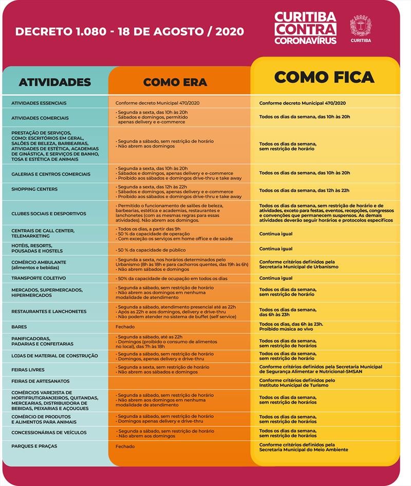 Com melhora nos indicadores, Curitiba muda para a bandeira amarela