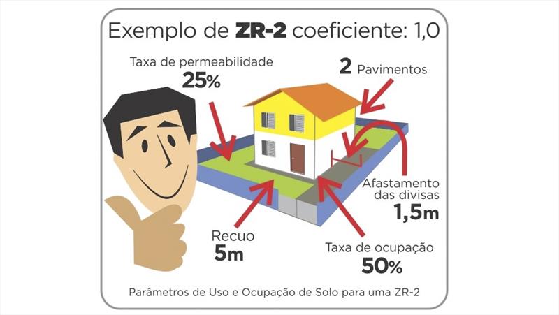 Imóveis em Curitiba devem ter área mínima de 25% de permeabilidade do solo